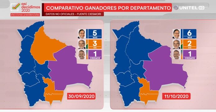 Resultados de las encuestas por departamento.